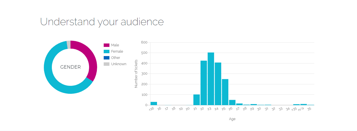 FIXR Organiser Stories Episode 1 St Andrews Charity Fashion Show