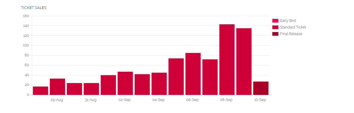 FIXR Organiser Stories Episode 1 St Andrews Charity Fashion Show