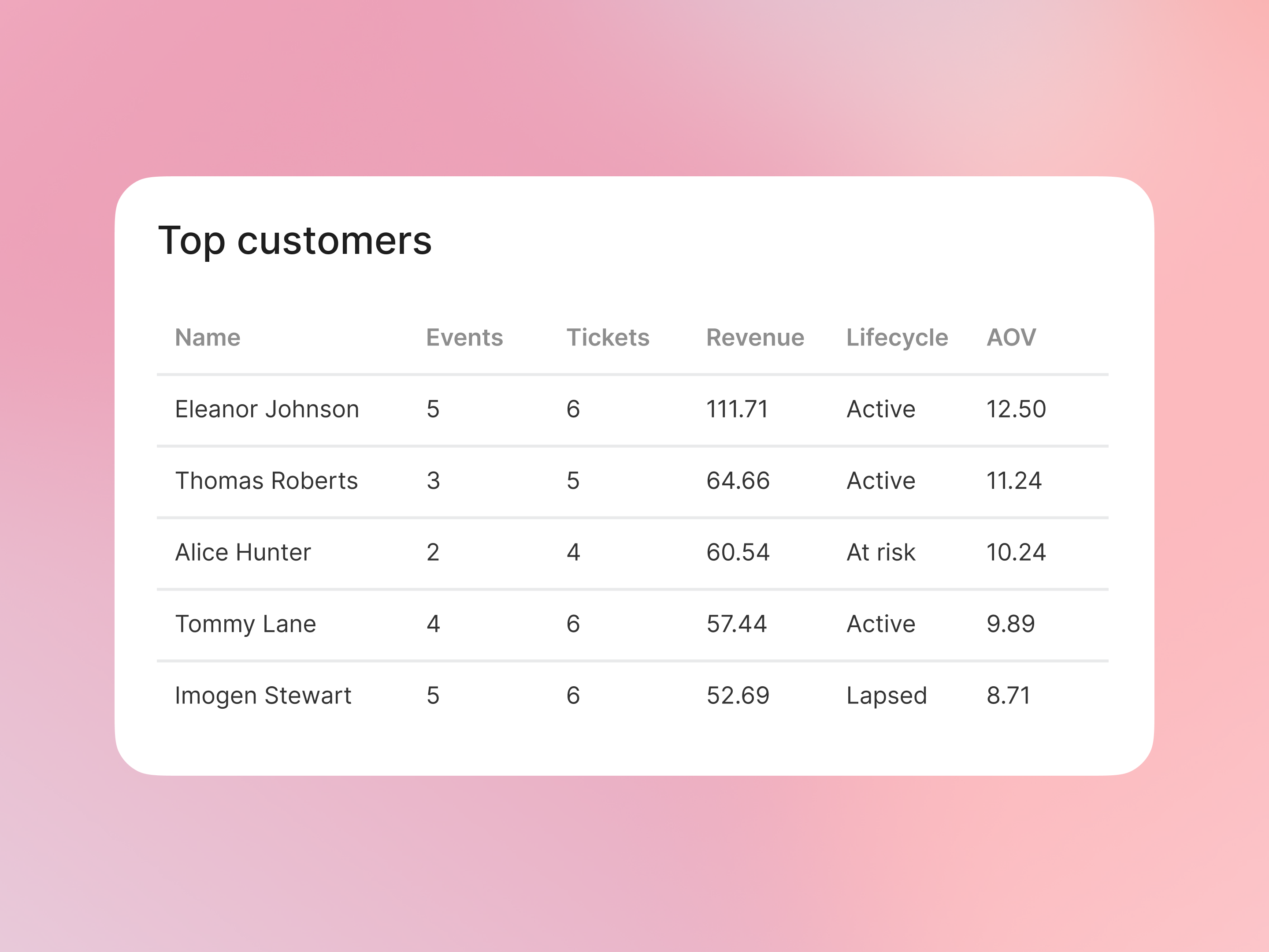 Introducing Insights, the new standard for event analytics