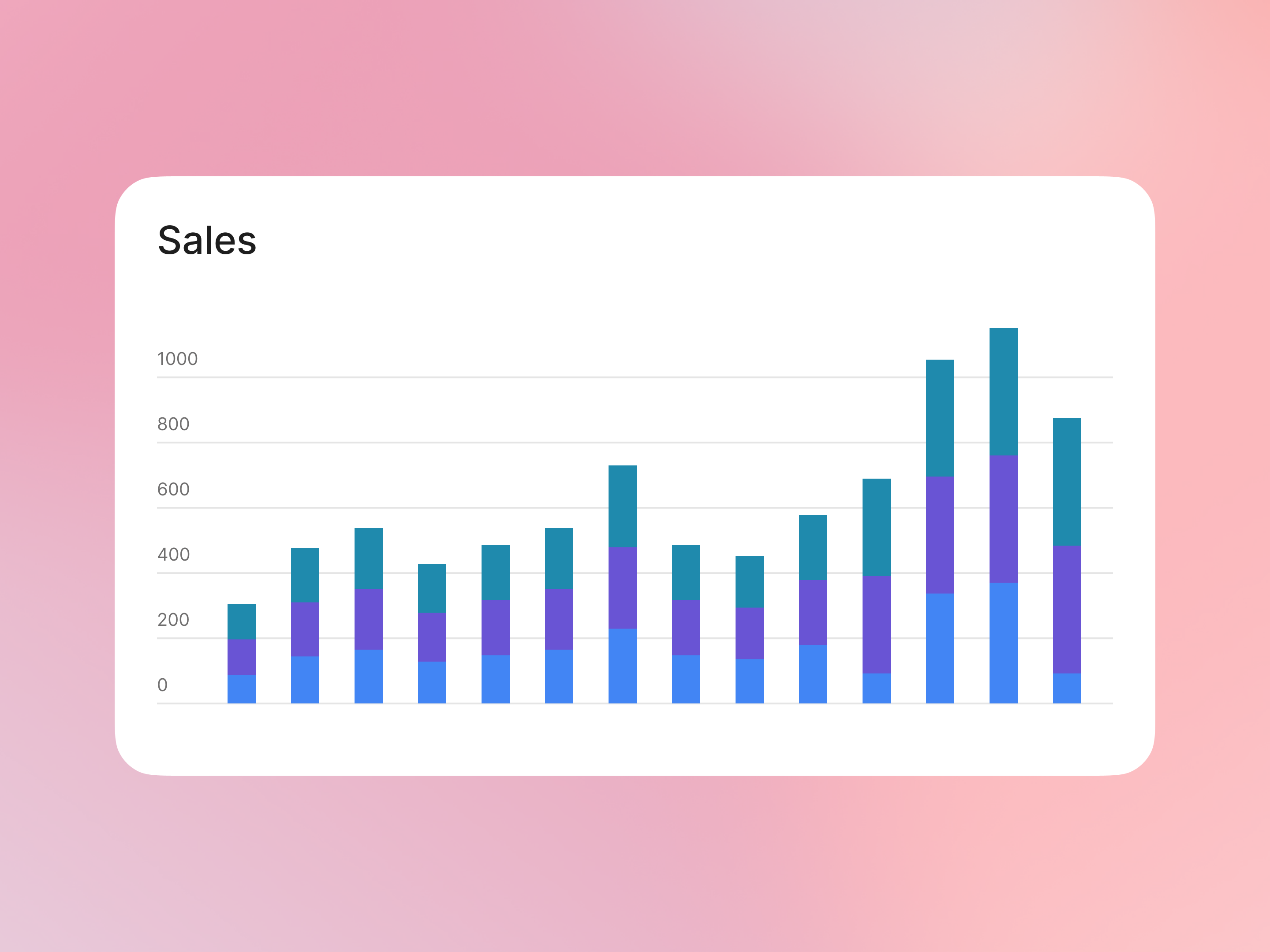Sales and Trends: track and predict event performance