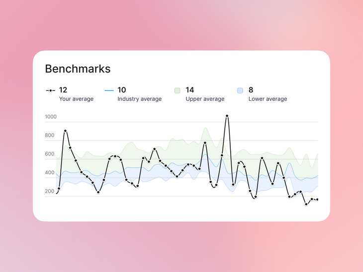 Benchmarks: measure your event performance against competitors