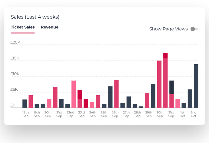 Five things you should expect from your ticketing platform's analytics