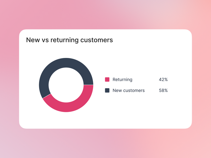 Customers and Demographics: understand your audience better to optimise your events